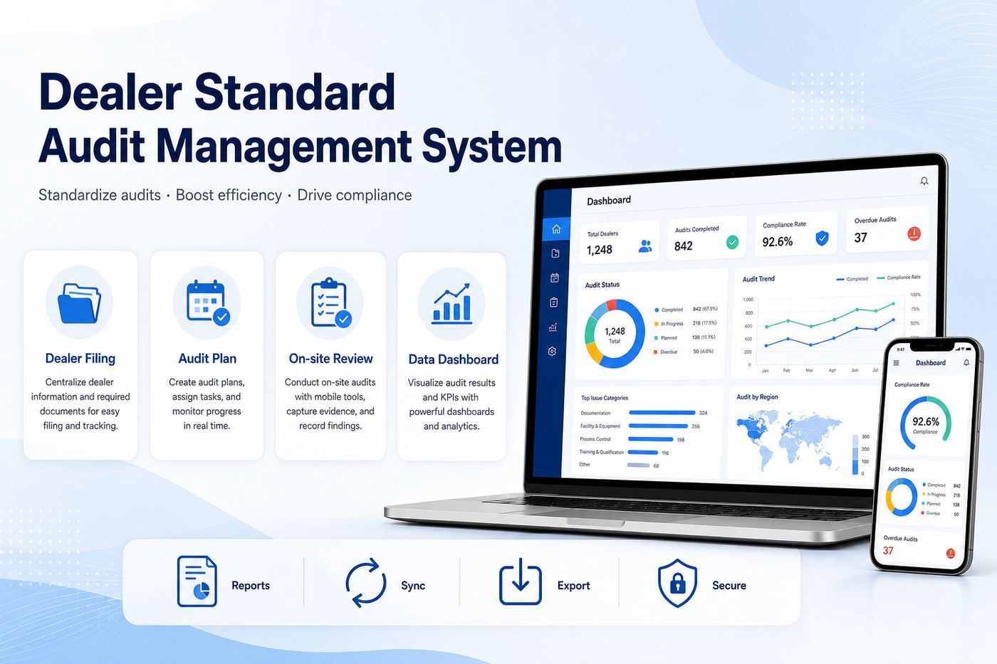 Dealer Standard Audit Management System