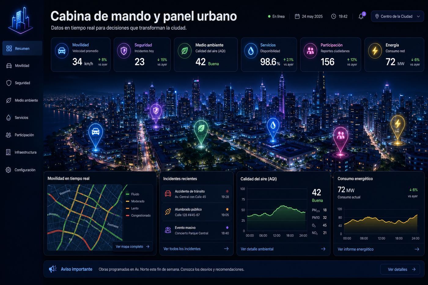 Leadership Cockpit and City Dashboard