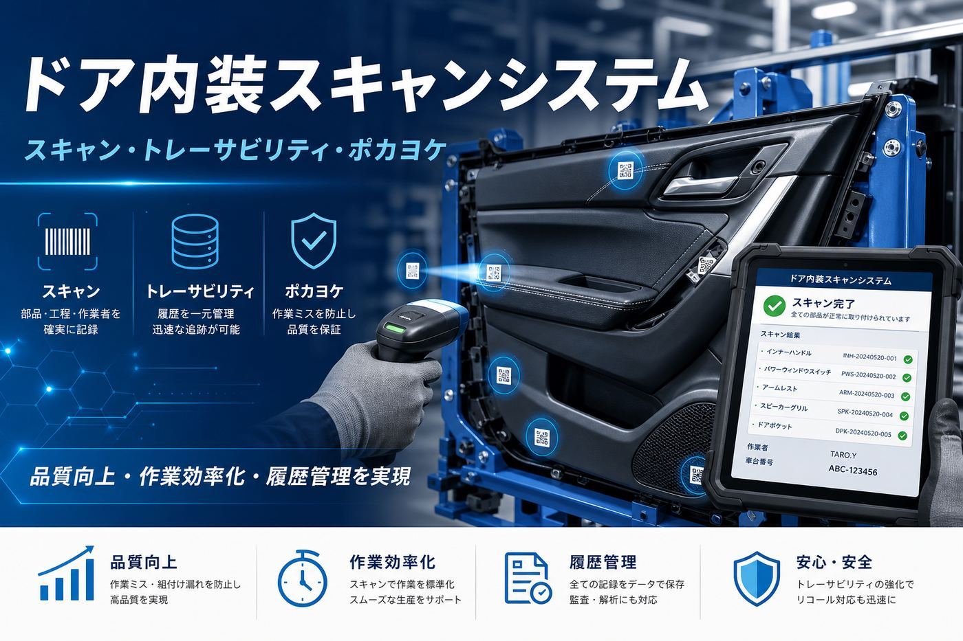 ドア内装トリムスキャンシステム