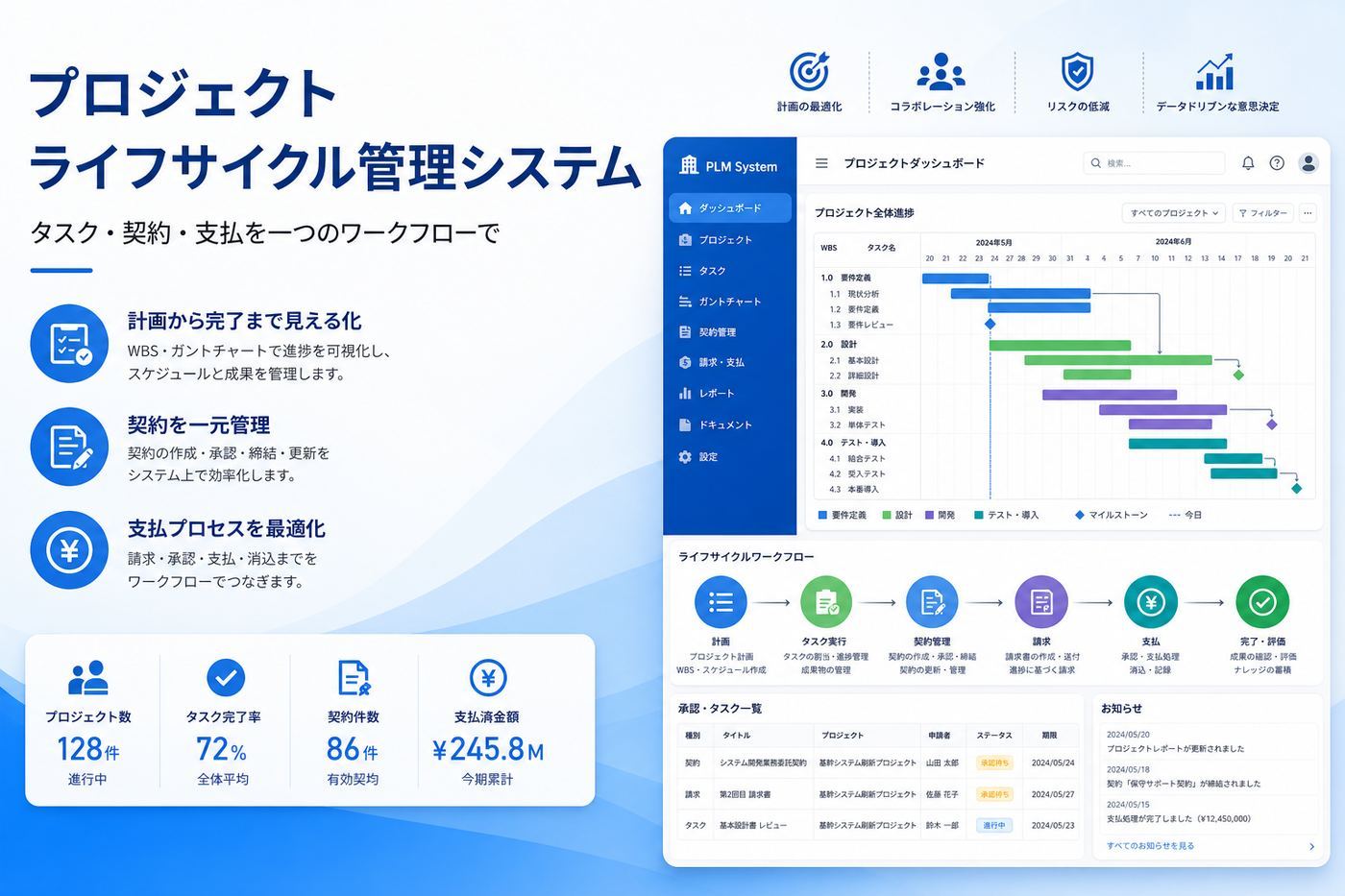 Project Lifecycle Management System
