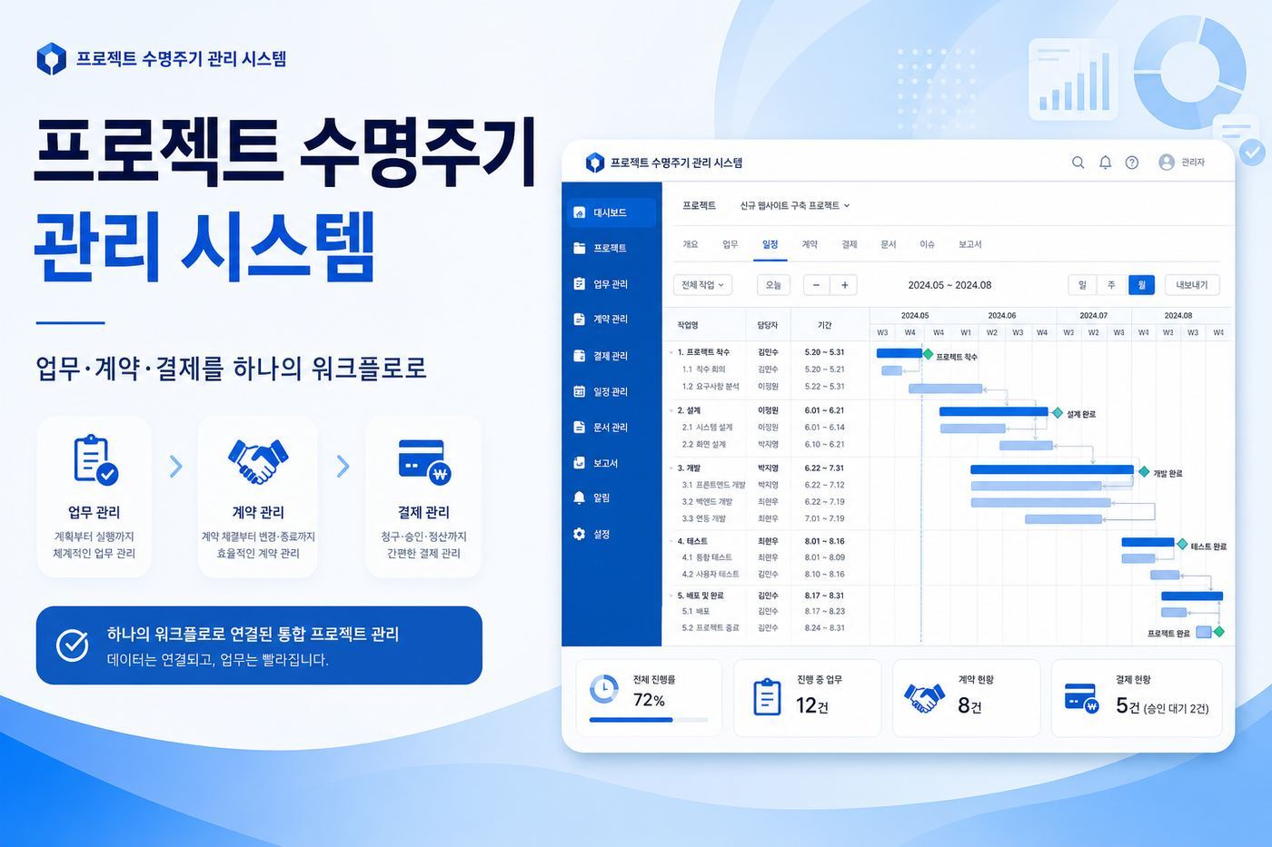 Project Lifecycle Management System